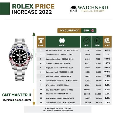 how much is a real rolex|rolex price increase 2022 list.